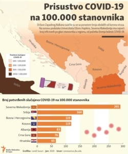 Prisustvo COVID-10 na 100.000 stanovnika