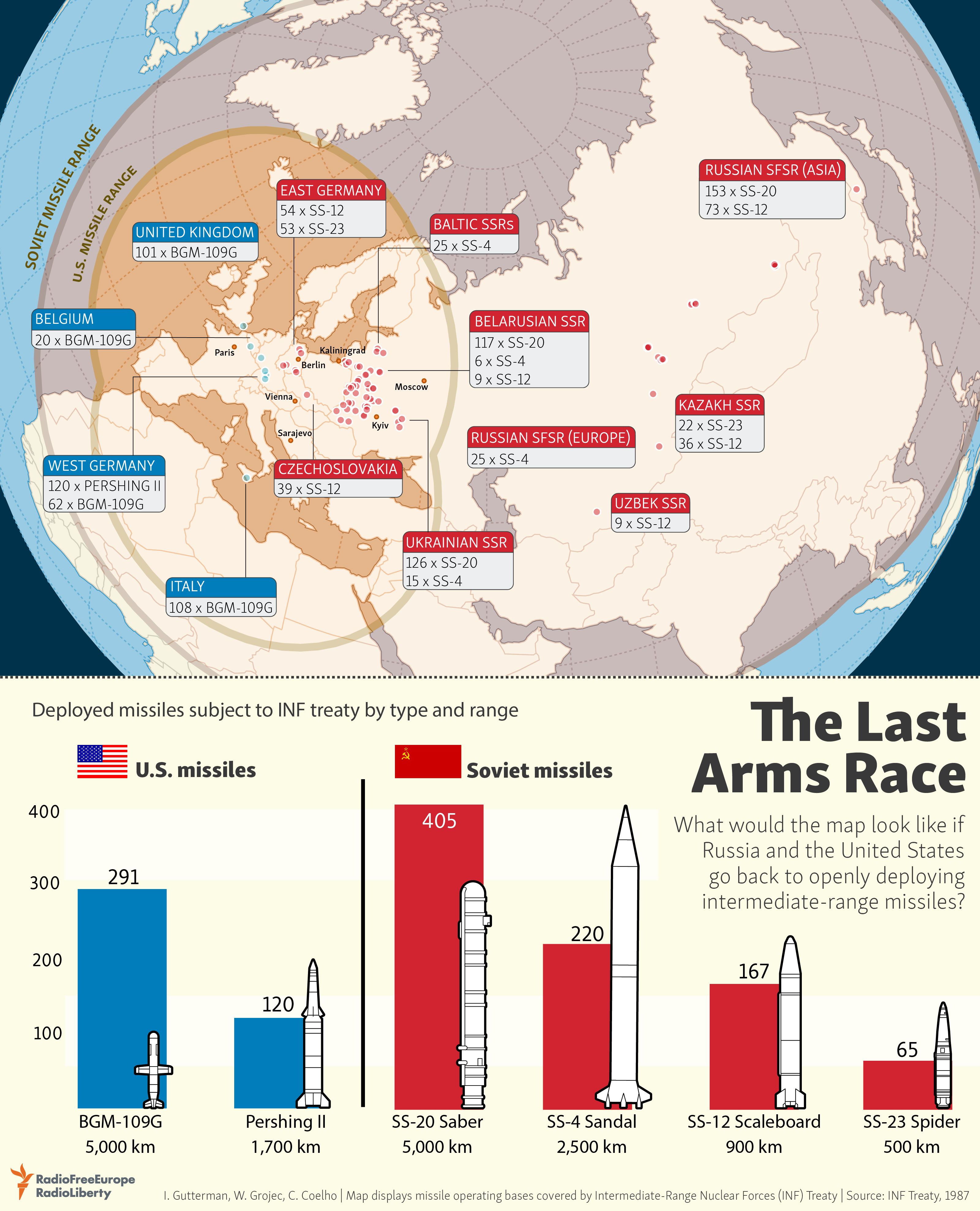 The Last Arms Race