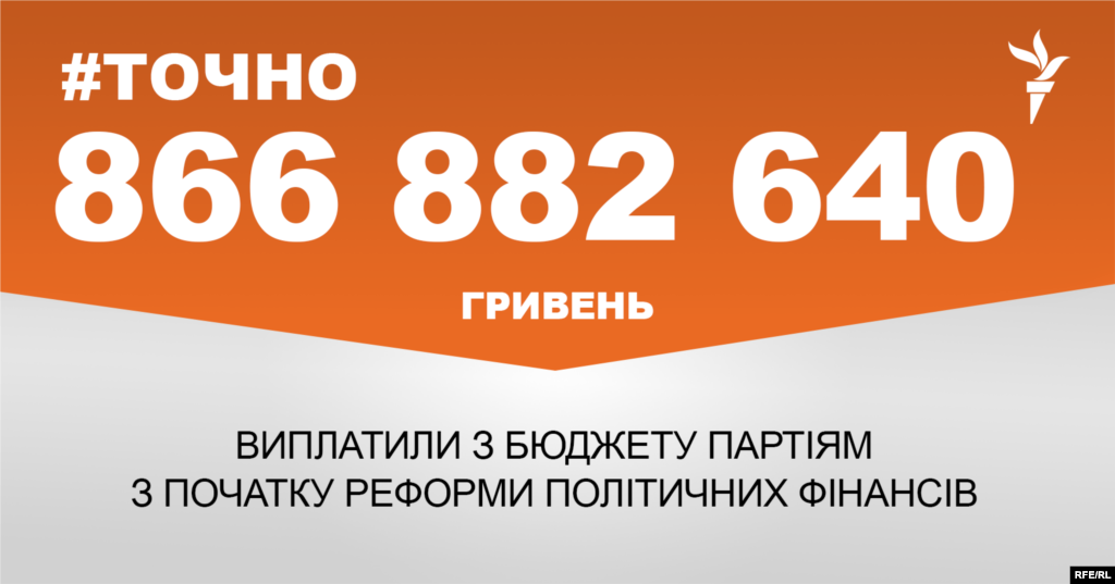 ДЖЕРЕЛО ІНФОРМАЦІЇ Сторінка проекту Радіо Свобода&nbsp;#Точно