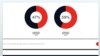 Digital Journalism, Study by Oriella PR Network