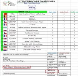 Imena nigerijskih sudionika su označena crvenom bojom