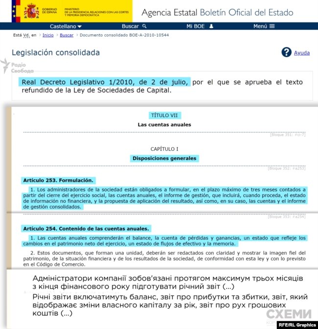 У Королівському законодавчому указі Іспанії прописана вимога, що адміністратори компаній зобов'язані протягом 3 місяців з кінця фінансового року підготувати річний звіт