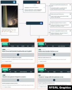 Како содржината д.оаѓа од Телеграм до веб-страниците на мрежата Правда.