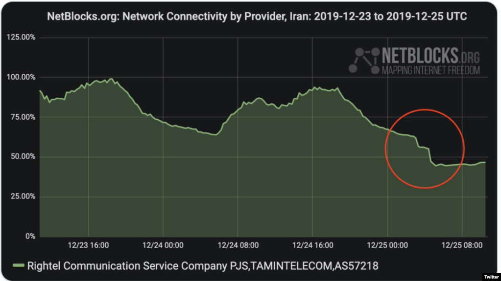 عکس متعلق به زمان اعتراضات سال ۹۸