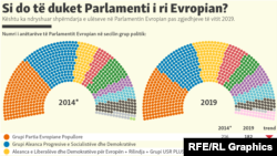 Infographic translated in Albanian.