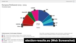 European Parliament Elections 2019