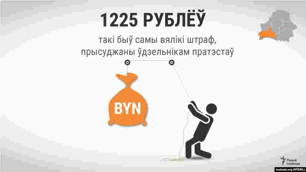 1225 рублёў — такі быў самы вялікі штраф, прысуджаны ўдзельнікам пратэстаў Яго атрымалі блогеры Сяргей Пятрухін і Аляксандар Кабанаў (па 50 базавых кожнаму) за тое, што разьмясьцілі ў інтэрнэце ролік з заклікамі выходзіць на галоўную плошчу Берасьця пакарміць галубоў у нядзелю. Падтрымаць відэаблогераў у суд, які адбыўся 28 лютага 2018 году, прыйшло каля 50 чалавек. Дакладную колькасьць штрафаў і іх агульны памер удзельнікі пратэстаў назваць ня могуць. Адным з апошніх і самых невялікіх стаў штраф за правядзеньне пікету ў выглядзе сьнегавіка. Яго атрымала Юлія Нічыпарук, якая разам са сваімі дзецьмі зьляпіла сьнегавіка побач з будаўнічай пляцоўкай заводу.