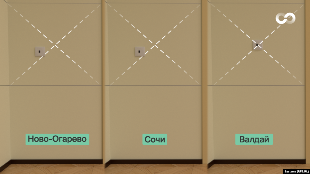Vendosja e çelësave në mur në tre zyra kopje në rezidencat e ndryshme të Putinit.