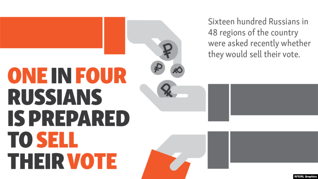 Infographic - Selling votes