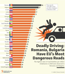 Infographic - Road accidents