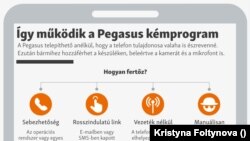 Így működik a Pegasus kémprogram IG