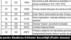 În nomenclatorul dosarelor predate de Serviciul Român de Informații Externe în dreptul operațiunii „Duduia” apare mențiunea „incomplet”