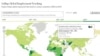 Pagină a sondajului Gallup: Global Employment Tracking