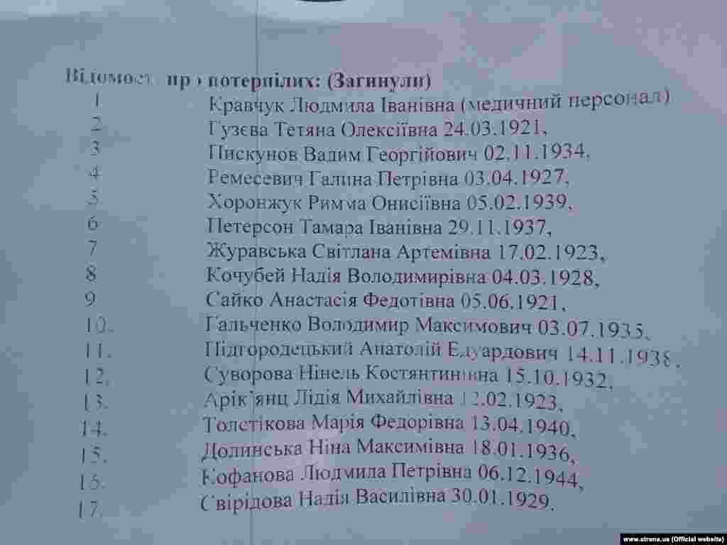Список загиблих внаслідок трагедії (фото: www.strana.ua)