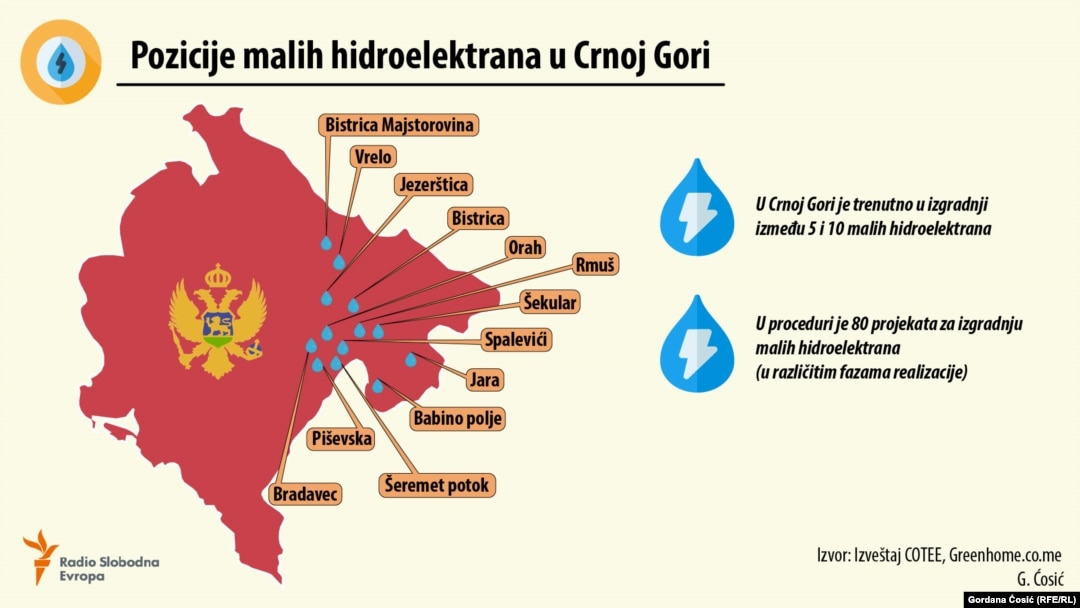 Pozicije malih hidroelektrana u Crnoj Gori