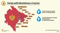 Montenegro mini hydro power plants infographic