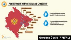 Pozicije malih hidroelektrana u Crnoj Gori