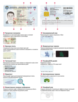 Кыргызстандын биометрикалык паспорту.