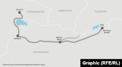 Proposed Turkmen-Afghanistan-Tajikistan Railway