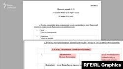 У порядку денному №54 засідання ВРП запланований розгляд питання щодо звільнення судді Баришівського райсуду Олени Литвиненко