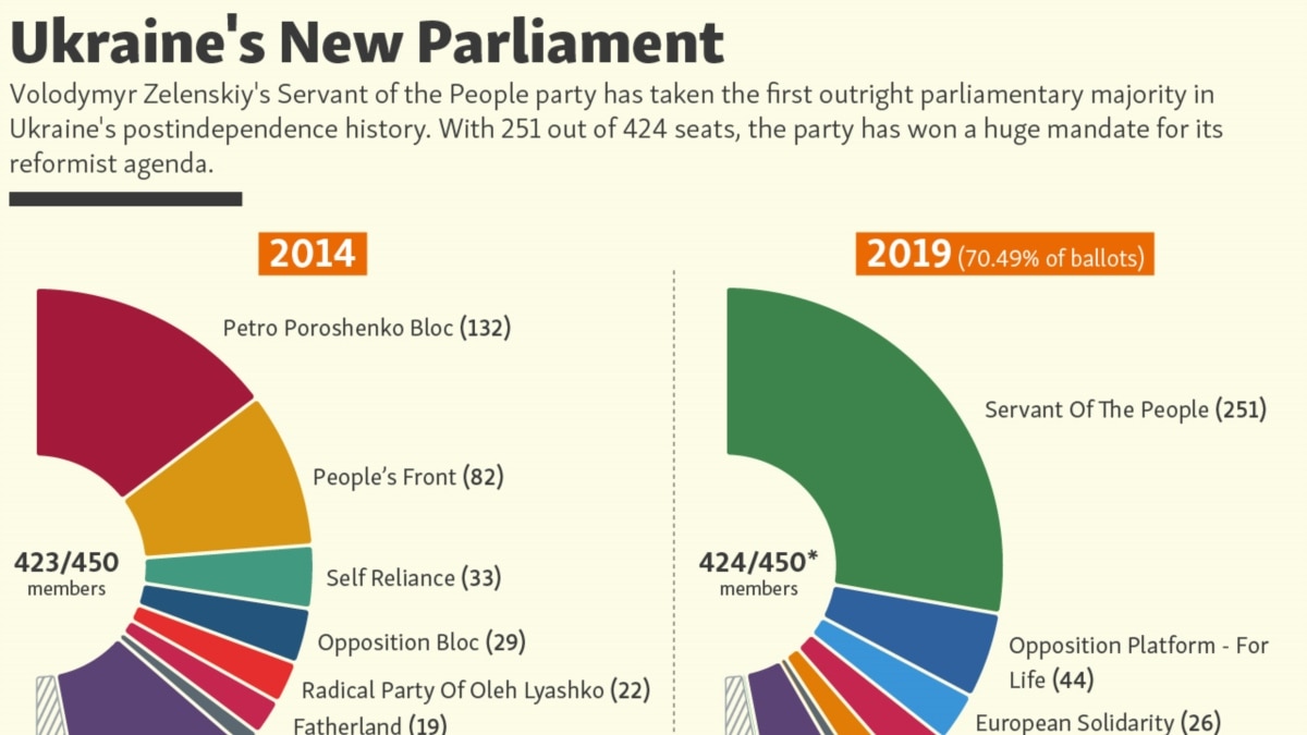 ukraine-s-new-parliament