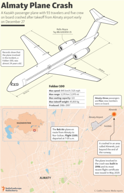 Infographic - Fokker 100