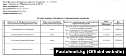 Ренат Түлөбердиевдин мүлкү жазылган каттоо маалыматтары. Factcheck.kg