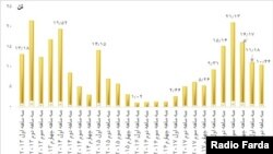 Iran gold chart