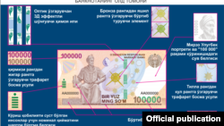 Янги 100 000,00 сўмлик купюра.