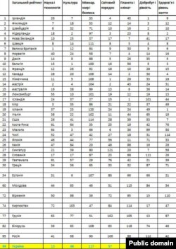 Клікніть, щоб переглянути таблицю повністю