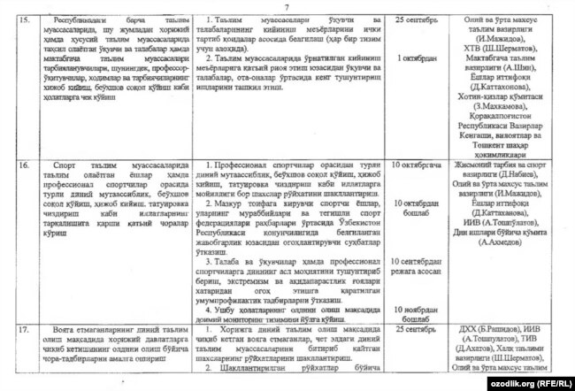 Махфий қарор иловасида шакллантириш буюрилган айрим рўйхатлар.