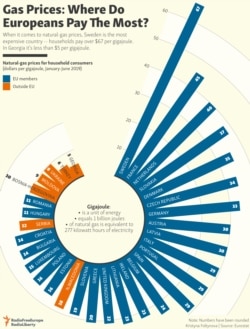 INFOGRAPHIC: Gas Prices: Where Do Europeans Pay The Most?