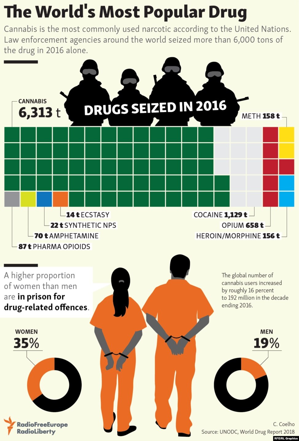 The World s Most Popular Drug