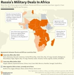 INFOGRAPHIC: Russia's Military Deals In Africa