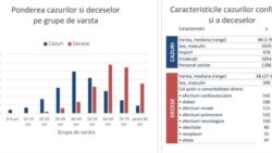 Decesele provocate de coronavirus