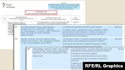 У санкційний список потрапили і три підприємства Дерипаски