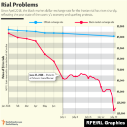 Rial Problems July 30 2018