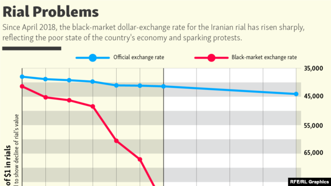 Rial Problems July 30 2018