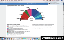 European Parliament Elections 2019