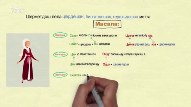Нохчийн грамматика 3 минотехь (ЦIерметдош, Хьалхара дакъа)
