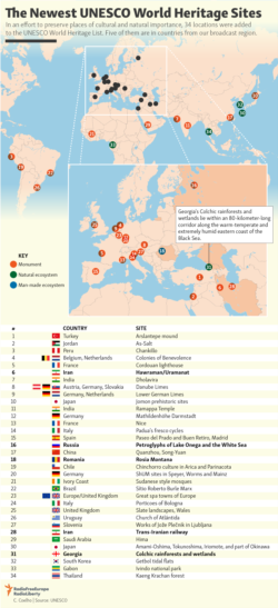 Infographic - UNESCO heritage sites 2021