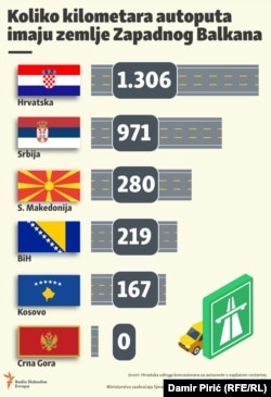 Autoputevi u zemljama regije