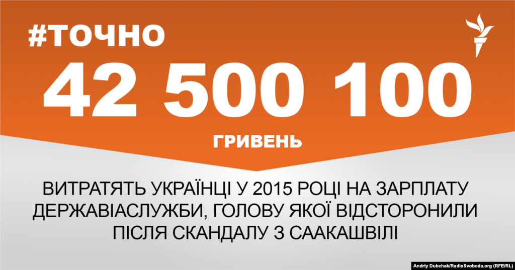 ДЖЕРЕЛО ІНФОРМАЦІЇ Сторінка проекту Радіо Свобода&nbsp;#Точно