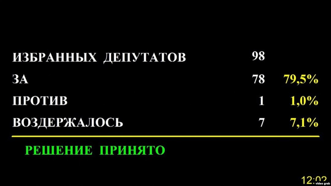 Конституция үзгәрешләренә тавыш бирү 