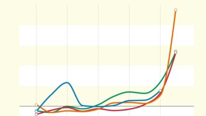 RFE/RL's Infographics - Radio Free Europe / Radio Liberty