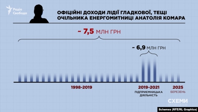 Розкішний стиль життя родини українського топмитника родом з Полтавщини_21