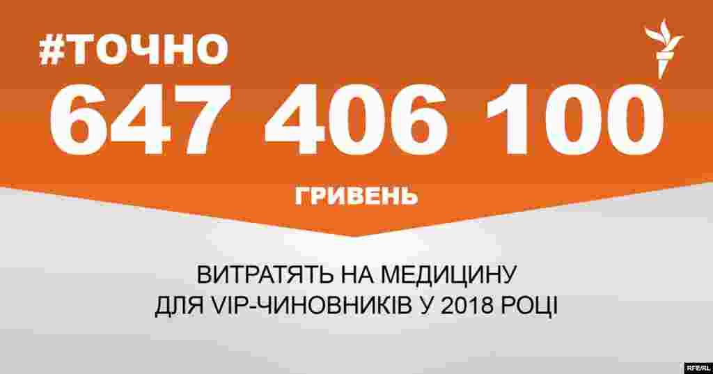 ДЖЕРЕЛО ІНФОРМАЦІЇ Сторінка проекту Радіо Свобода&nbsp;#Точно