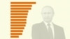 TEASER: Confidence In Vladimir Putin Going South