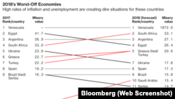  Bloomberg индексларидан бири.