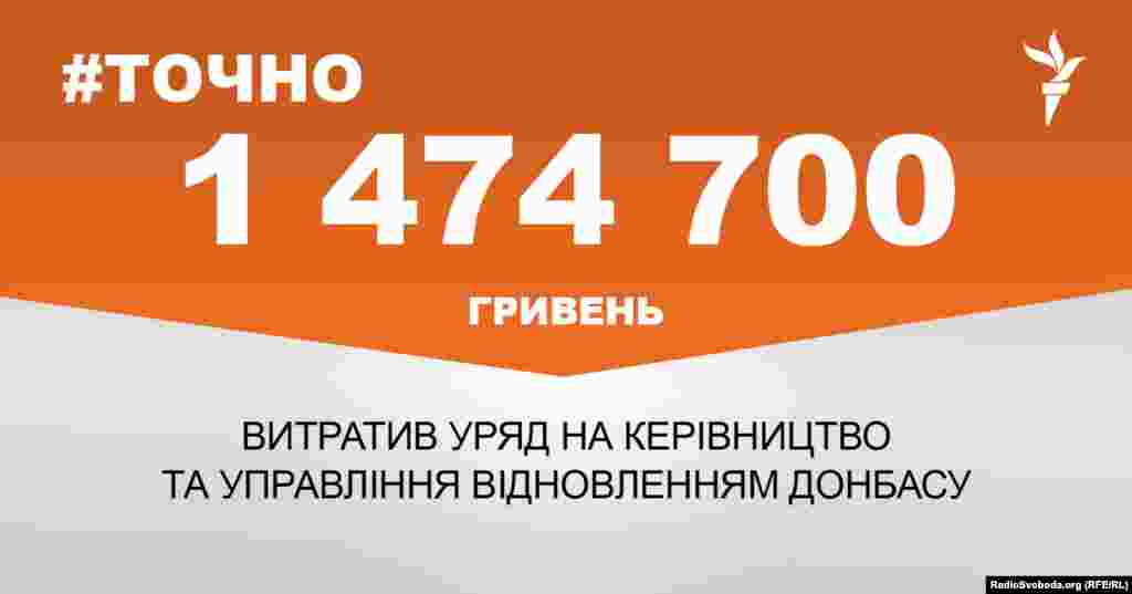 ДЖЕРЕЛО ІНФОРМАЦІЇ Сторінка проекту Радіо Свобода&nbsp;#Точно